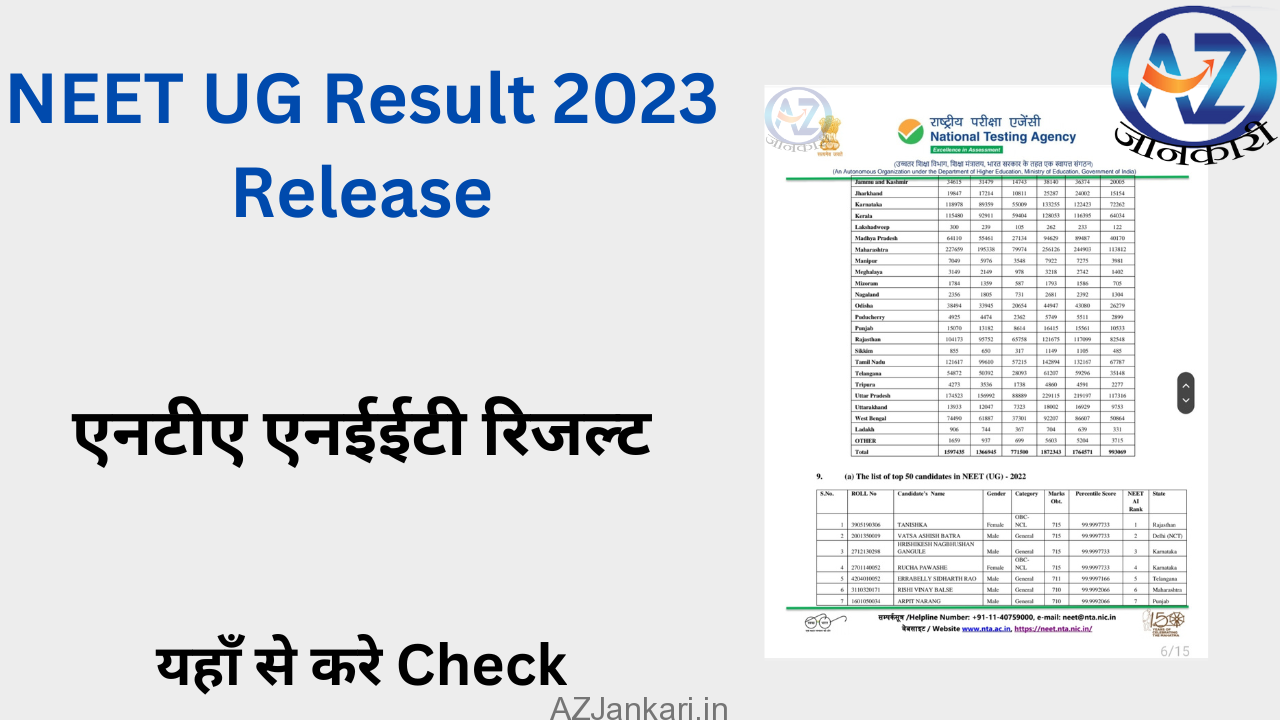 Neet UG Result 2023